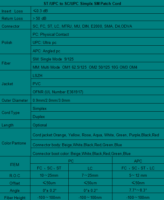 ST /UPC to SC/UPC Simplx SM Patch Cord