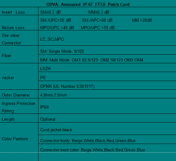 ODVA -Armoured IP-67  FTTA  Patch Cord