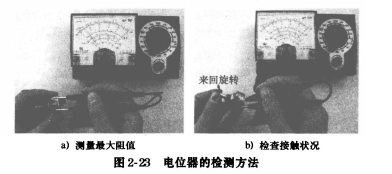 上海電路板電位器的檢測【匯合】