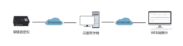 中天微携手蛟驰科技共同布局物联网设备，共筑建筑安全长城