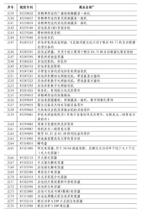 600亿美元,最高25%关税,美国进口产品涉及多个半导体器件! 600亿美元,最高25%关税,美国进口产品涉及多个半导体器件!