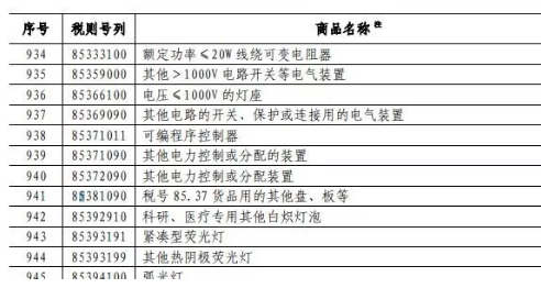 600亿美元,最高25%关税,美国进口产品涉及多个半导体器件! 600亿美元,最高25%关税,美国进口产品涉及多个半导体器件!