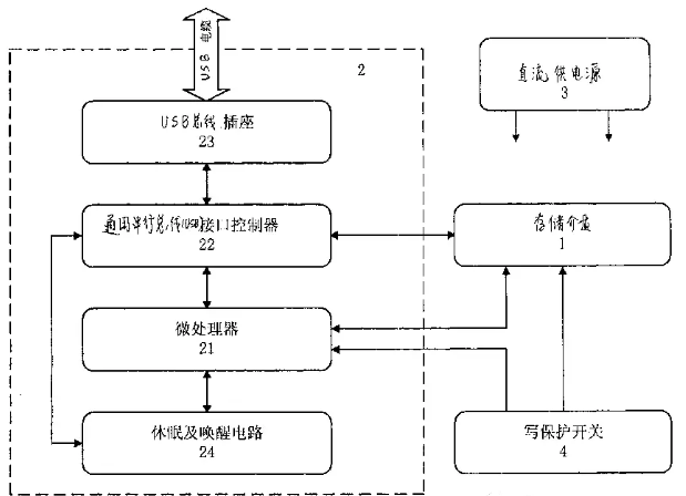 赔偿4000万!朗科科技起诉旋极信息等单位“闪存盘”专利侵权案「附诉讼公告」 赔偿4000万!朗科科技起诉旋极信息等单位“闪存盘”专利侵权案「附诉讼公告」