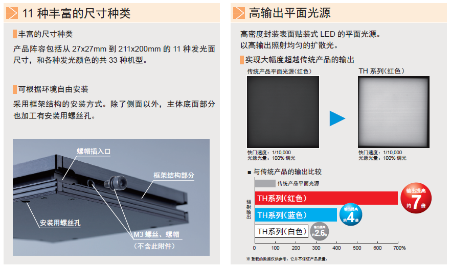 平面光源TH系列