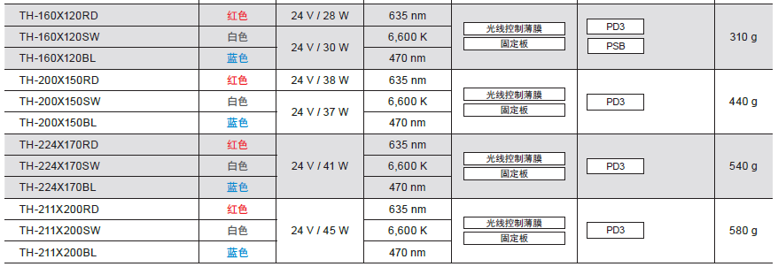 平面光源TH系列