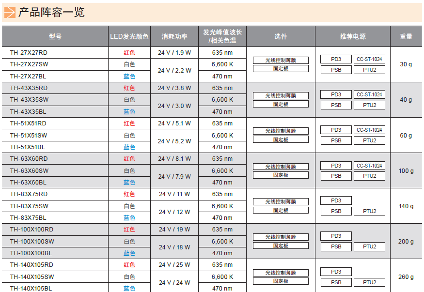 平面光源TH系列