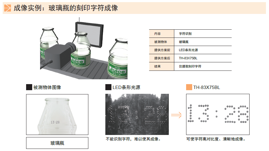 平面光源TH系列