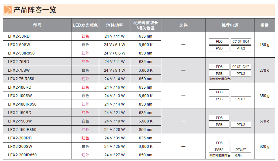 平面无影光源LFX2系列