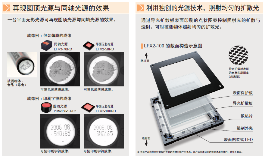 平面无影光源LFX2系列