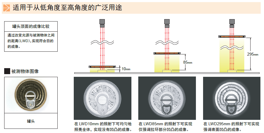 平面无影光源LFX2系列