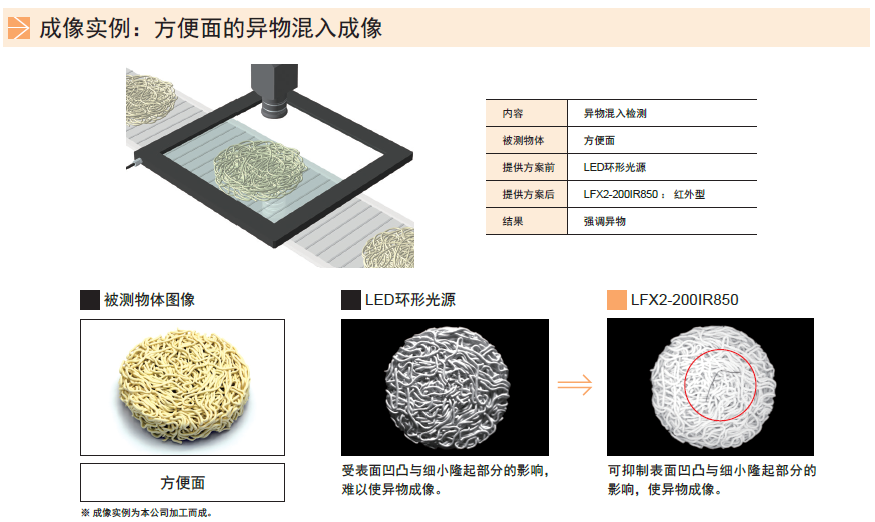 平面无影光源LFX2系列