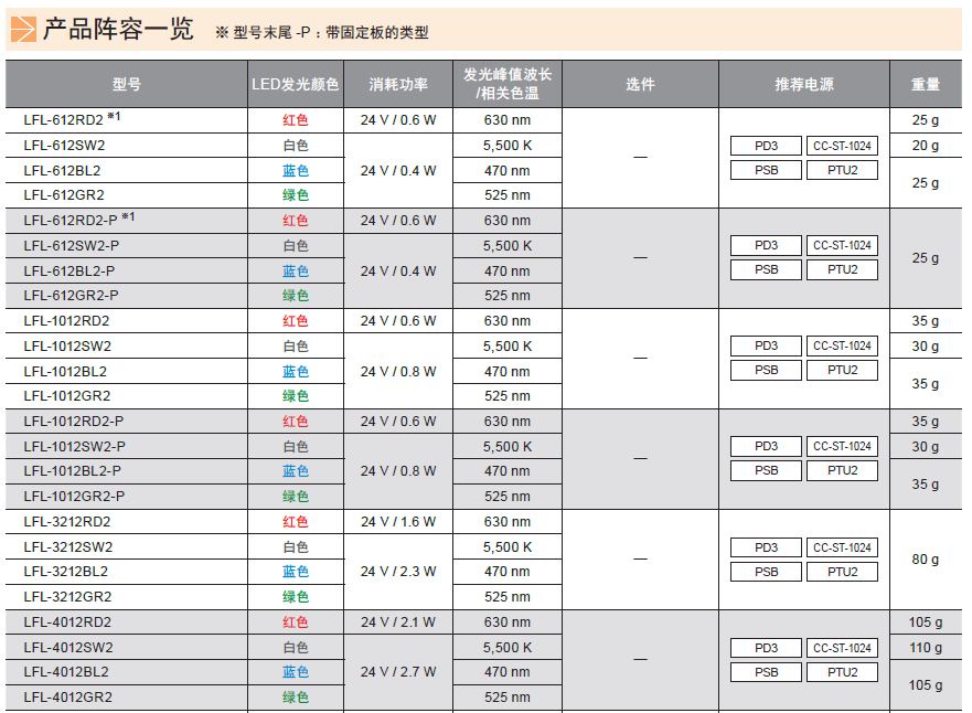 平面光源LFL系列