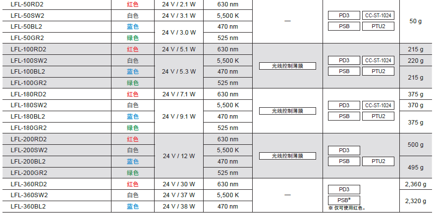 平面光源LFL系列