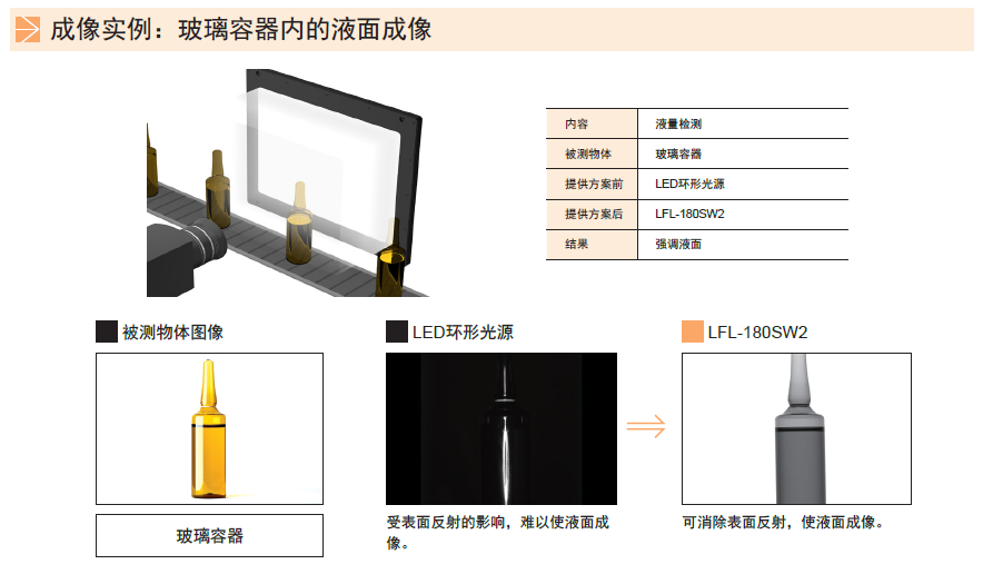 平面光源LFL系列