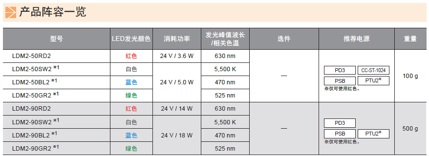 圆顶光源LDM2系列