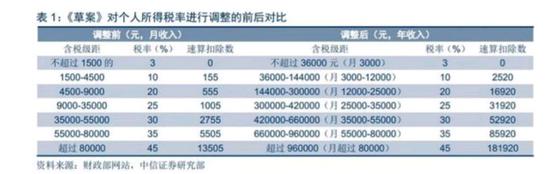 你必須知道：新個(gè)稅法的這四個(gè)細(xì)節(jié)