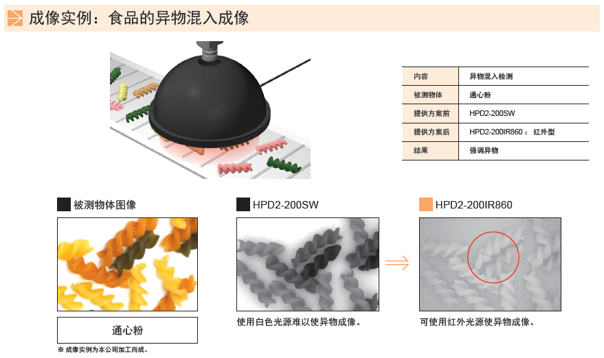 圆顶光源HPD2系列