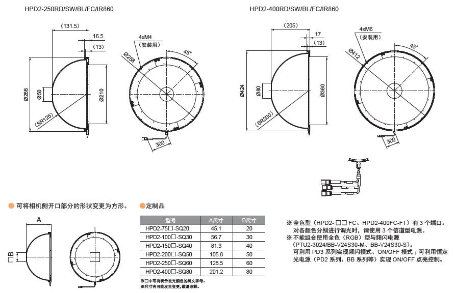 圆顶光源HPD2系列