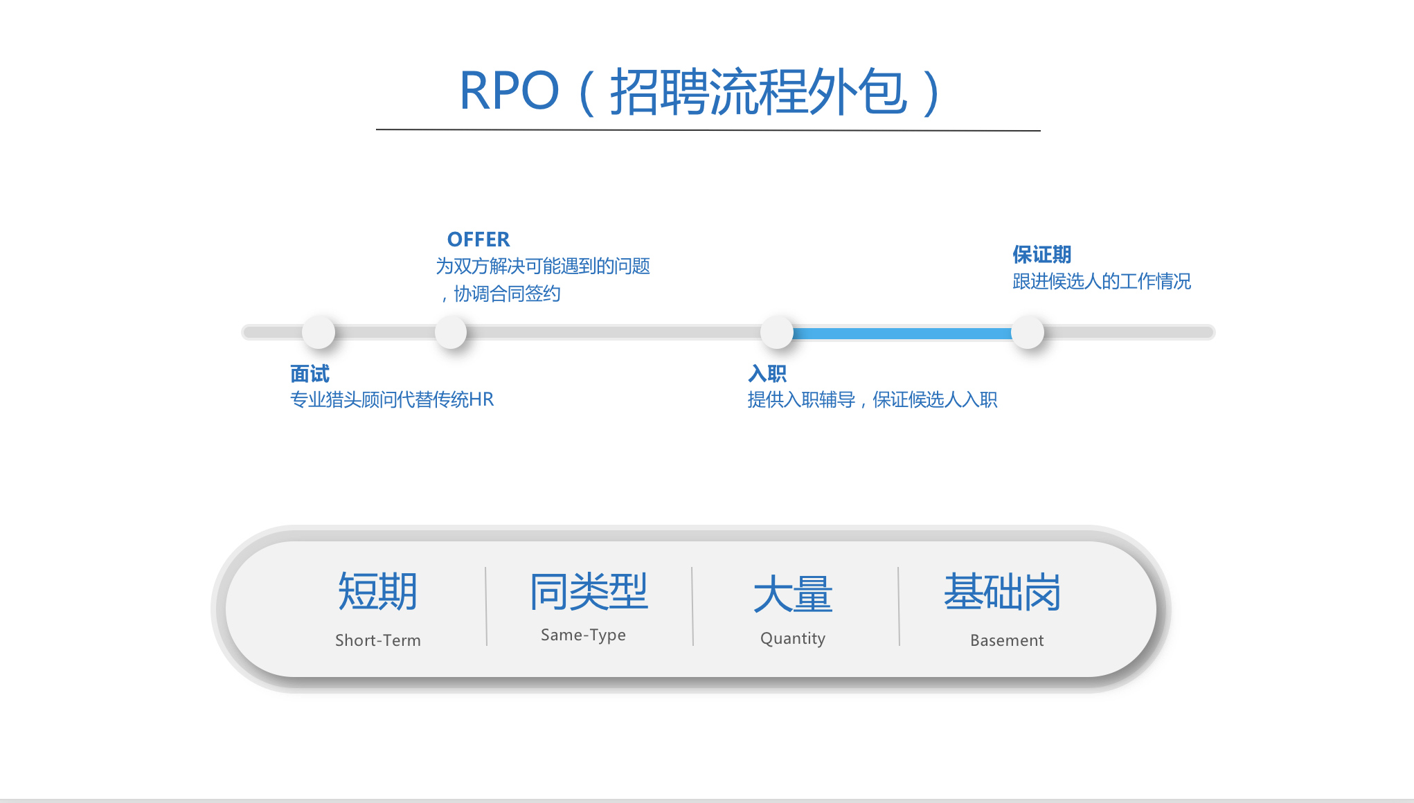 个性化招聘