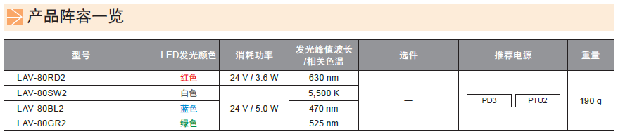 圆顶光源LAV系列