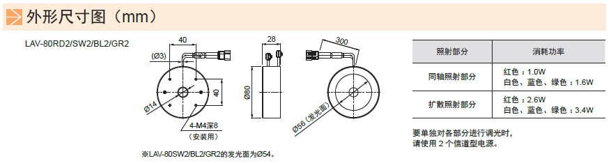 圆顶光源LAV系列