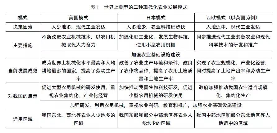 我国智慧农业的发展现状、问题及战略对策 我国智慧农业的发展现状、问题及战略对策
