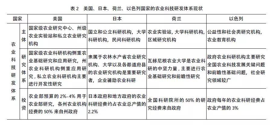 我国智慧农业的发展现状,问题及战略对策