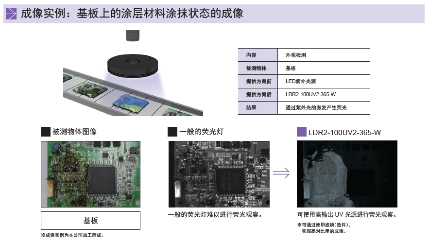 紫外光源UV2系列