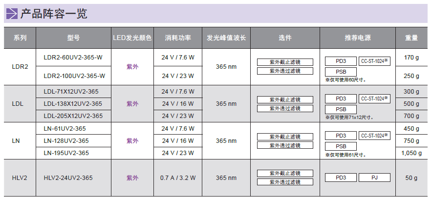 紫外光源UV2系列