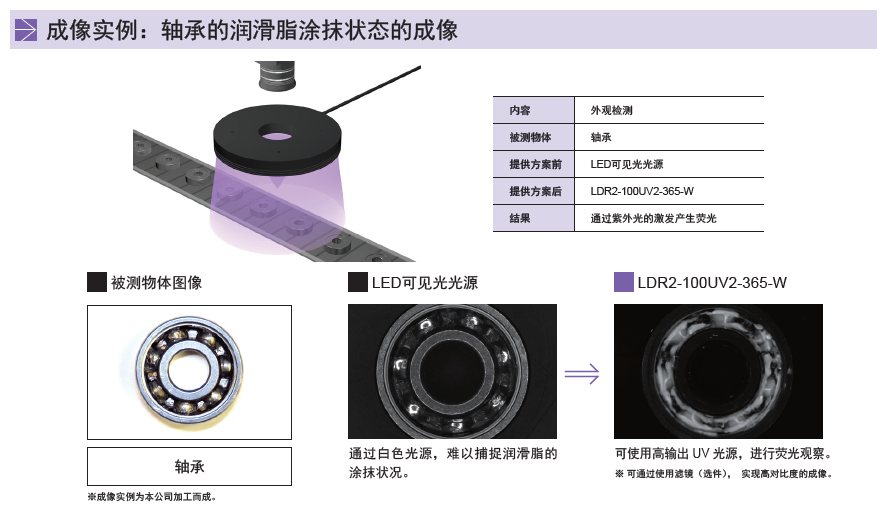 紫外光源UV2系列