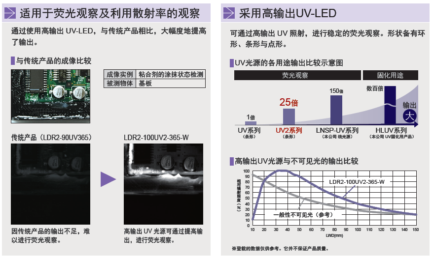 紫外光源UV2系列