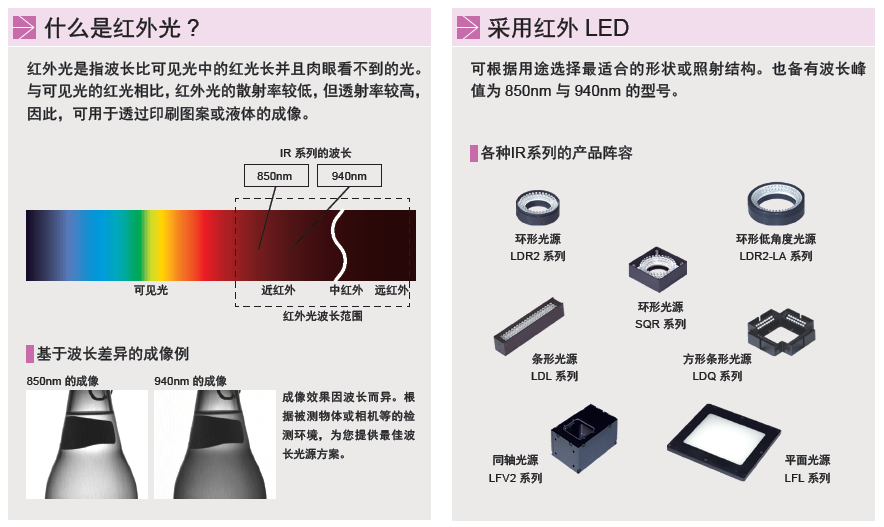 红外光源IR系列