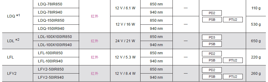 红外光源IR系列