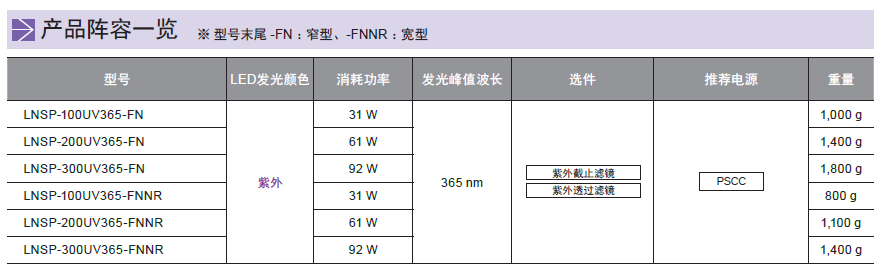 紫外光源LNSP-UV-FN系列