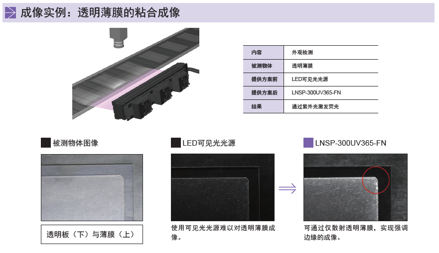 紫外光源LNSP-UV-FN系列