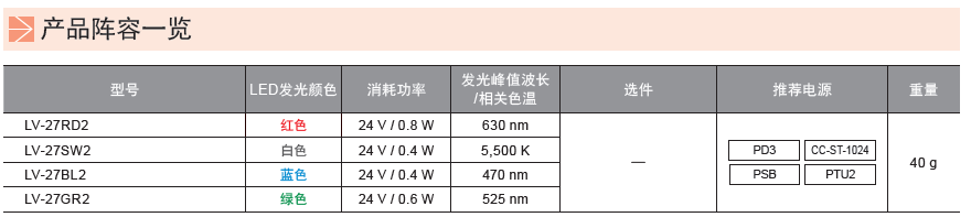 点光源LV系列