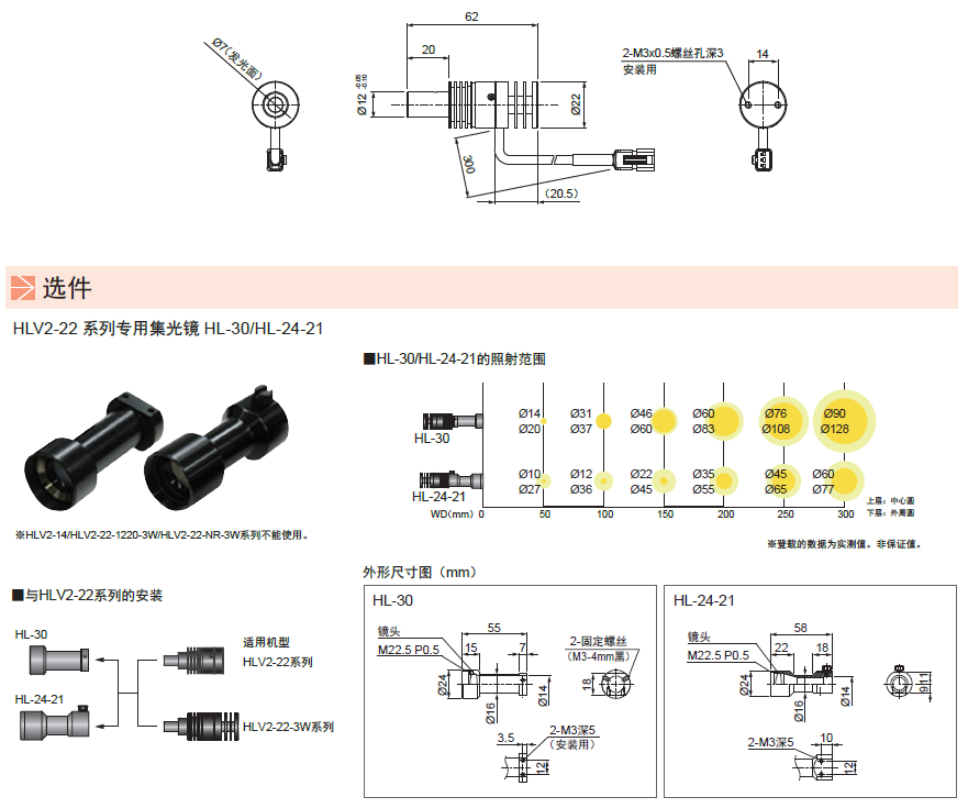 点光源HLV2系列