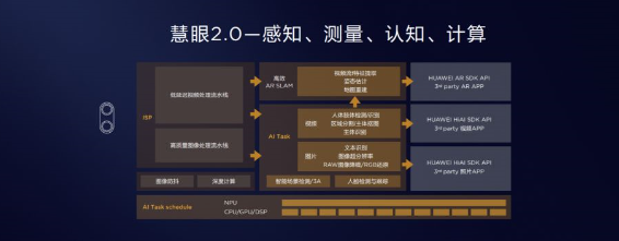 麒麟980国内正式亮相,强劲性能开启全新未来 麒麟980国内正式亮相,强劲性能开启全新未来