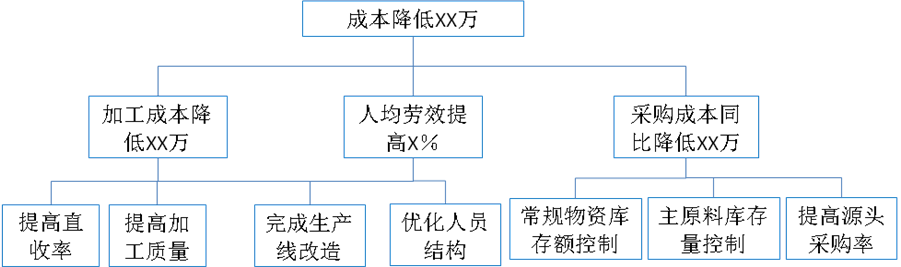 经济危机下，多厚的棉衣才能御寒？