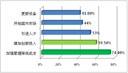 经济危机下，多厚的棉衣才能御寒？