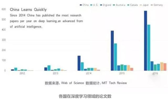 別吹上天，莫貶入地！中國科技的真實(shí)實(shí)力，這篇文章講透了