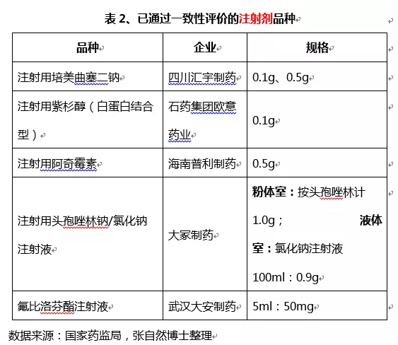 一致性评价公司