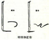 中國(guó)畫(huà)筆法