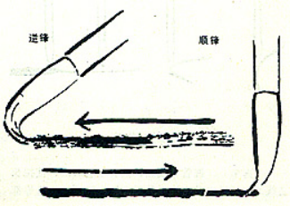 中國(guó)畫(huà)筆法