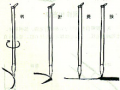 中國(guó)畫(huà)筆法