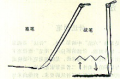 中國(guó)畫(huà)筆法