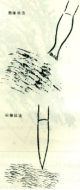 中國(guó)畫(huà)筆法