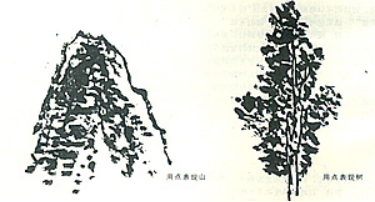 中國(guó)畫(huà)筆法