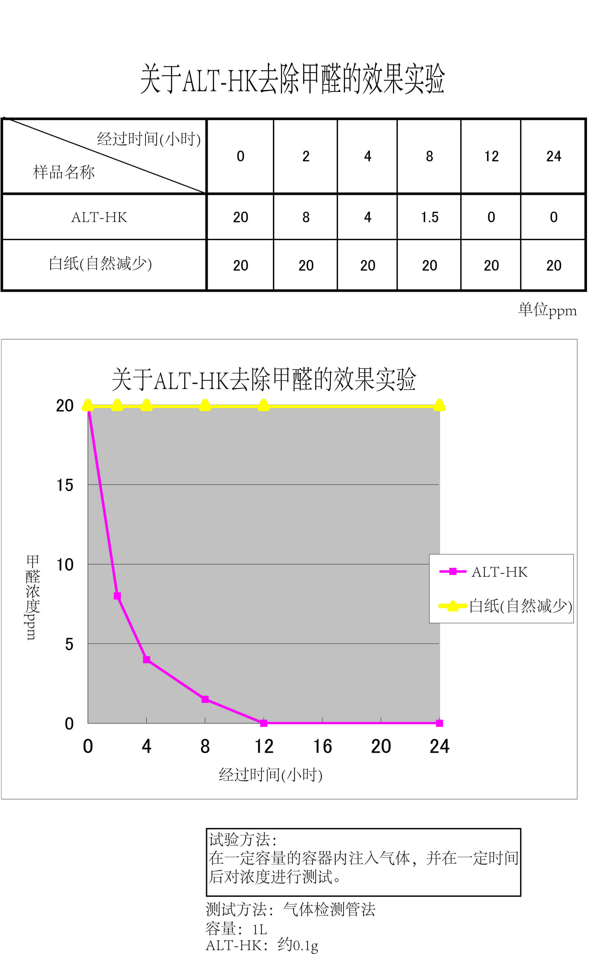 日本的光触媒是个好东西