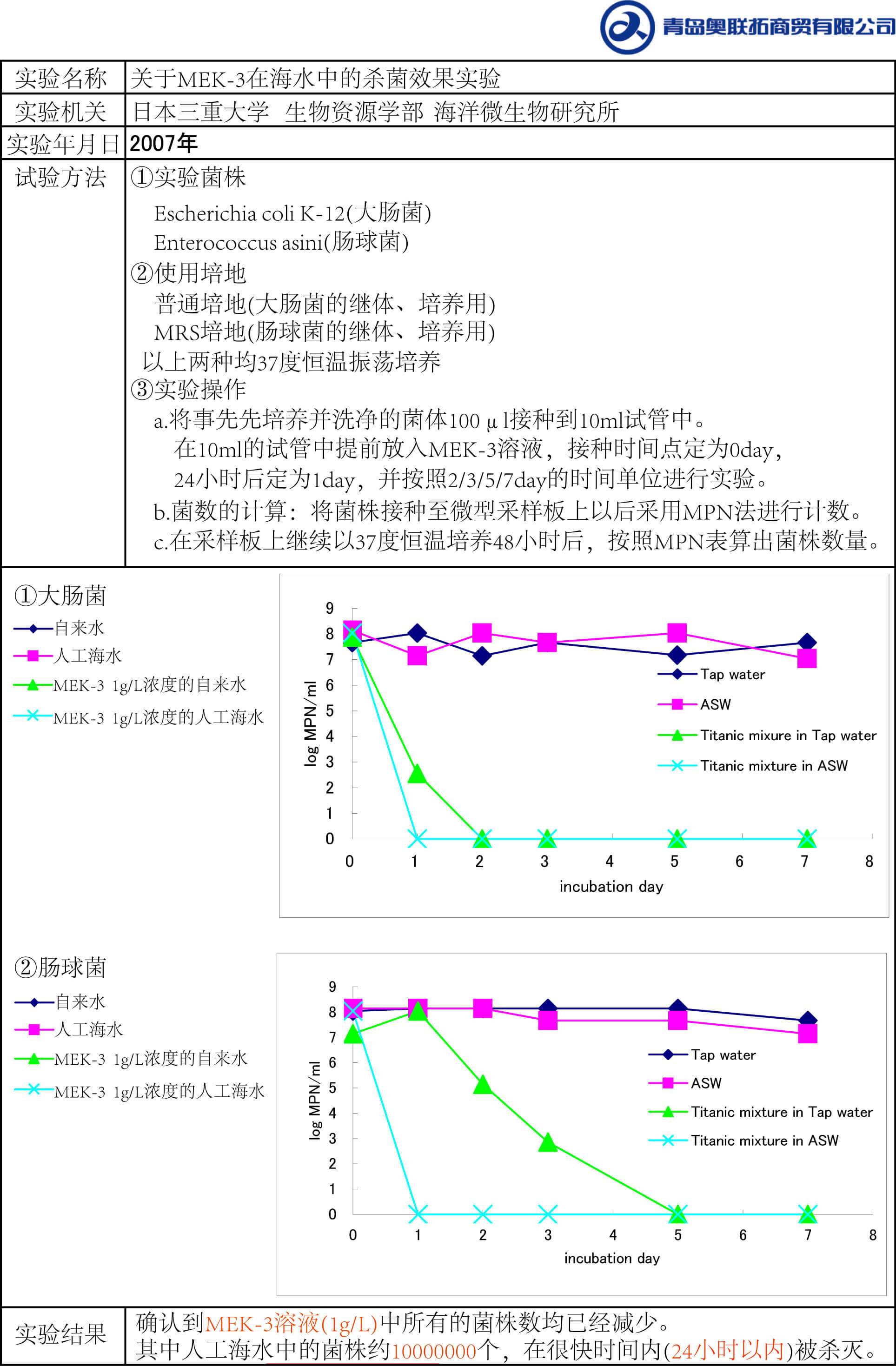 日本的光触媒是个好东西